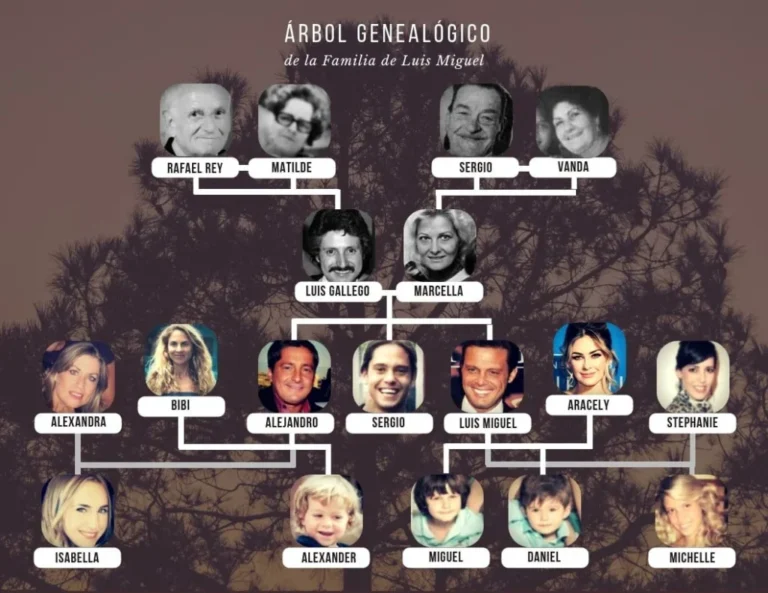 arbol genealogico con raices italianas
