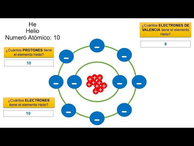 Qué son el número atómico y el número másico en química 1 atomo con electrones y nucleos ilustrados