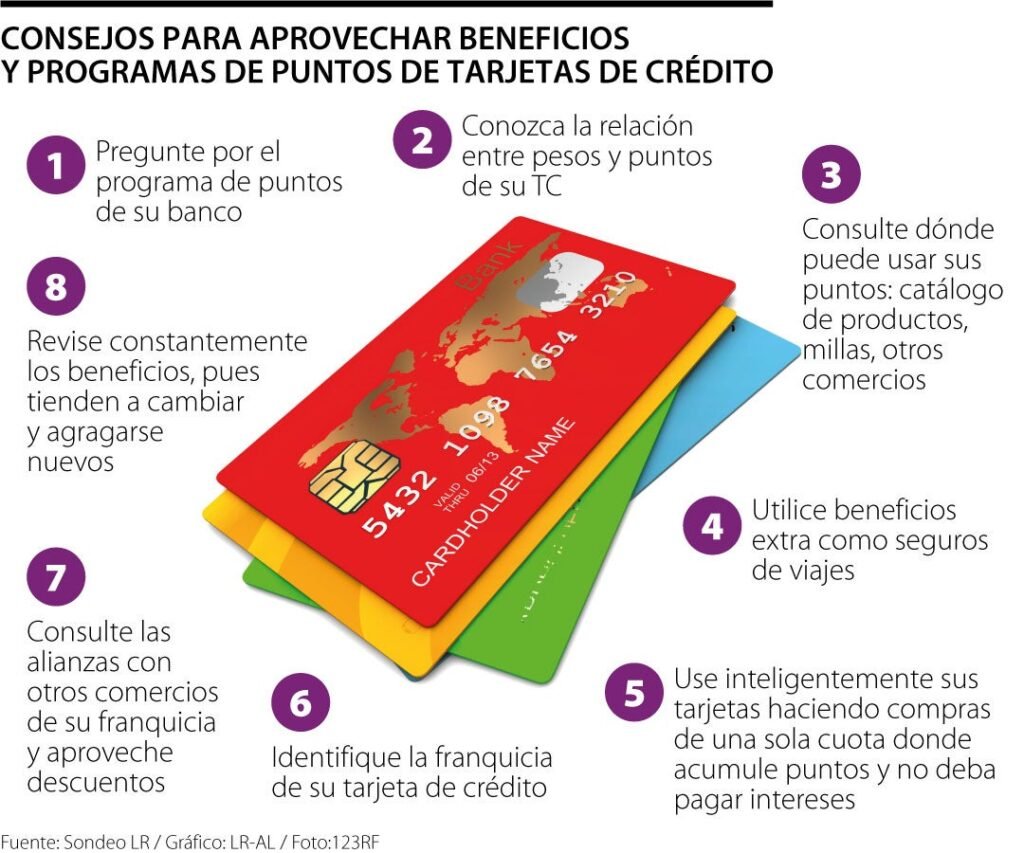 Qué beneficios ofrece la tarjeta Sol del Banco Santiago del Estero 3 Qué beneficios ofrece la tarjeta Sol del Banco Santiago del Estero