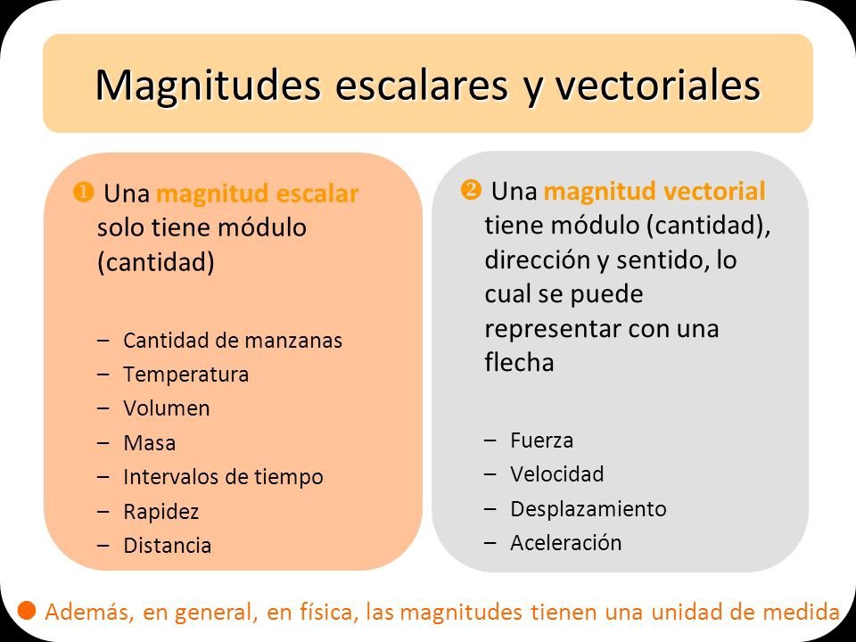 Qué son las magnitudes escalares y vectoriales Ejemplos explicativos 6 Qué son las magnitudes escalares y vectoriales Ejemplos explicativos