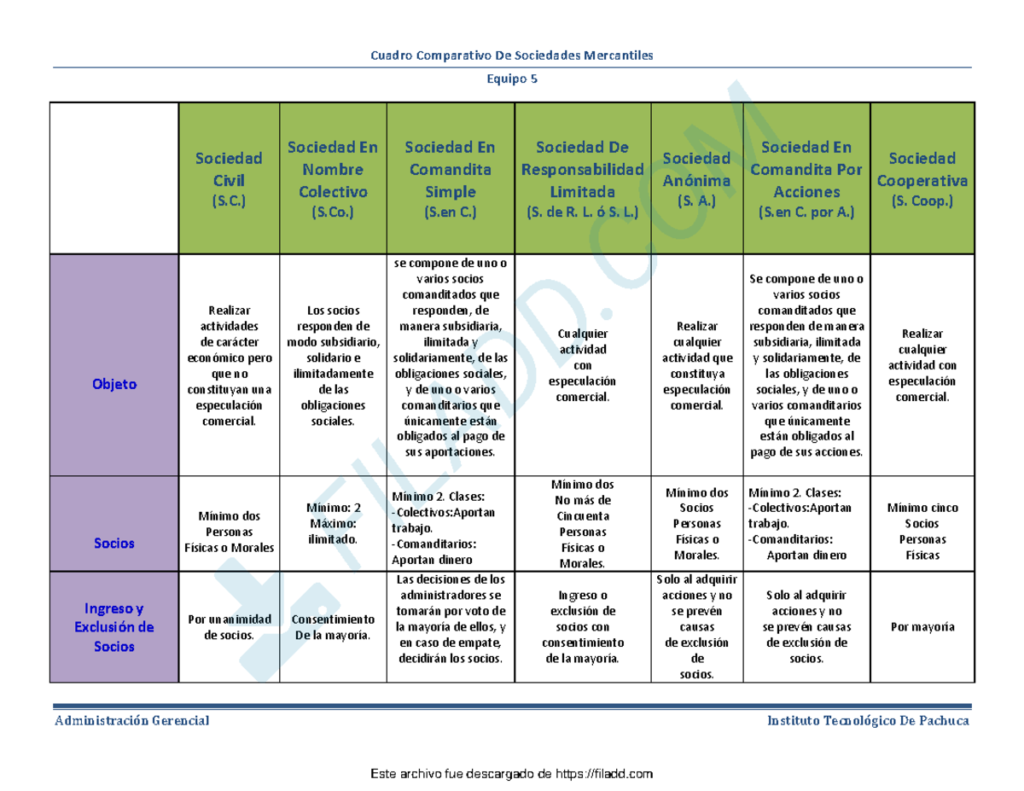 Cuál es la diferencia entre una SA y una SRL en Argentina 7 Cuál es la diferencia entre una SA y una SRL en Argentina