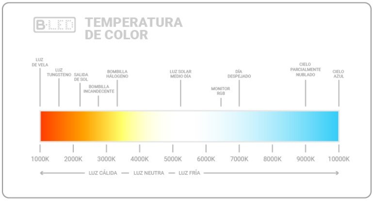 Qué diferencias existen entre luz cálida y luz fría 3 Qué diferencias existen entre luz cálida y luz fría