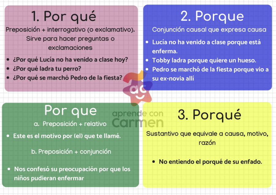 Por qué se escribe "porque" y "por qué" Ejemplos y explicaciones 7 Por qué se escribe «porque» y «por qué» Ejemplos y explicaciones