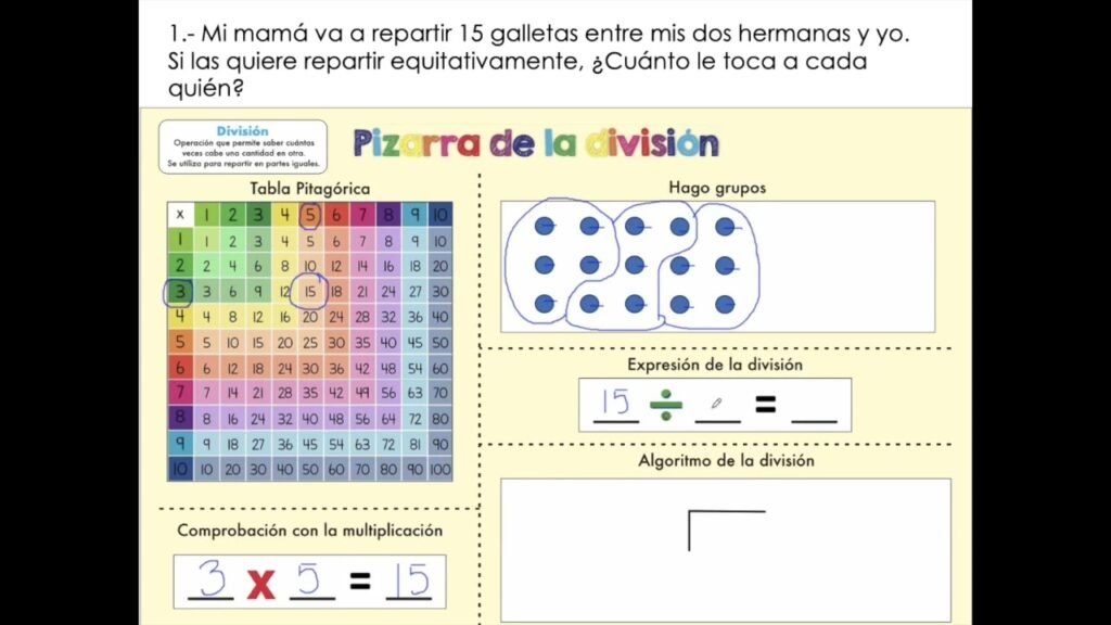 Cómo se divide una cifra fácilmente en matemáticas 7 Cómo se divide una cifra fácilmente en matemáticas