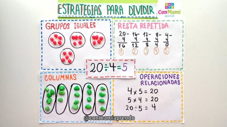 Qué son el dividendo, divisor, cociente y resto en matemáticas 3 Qué son el dividendo, divisor, cociente y resto en matemáticas