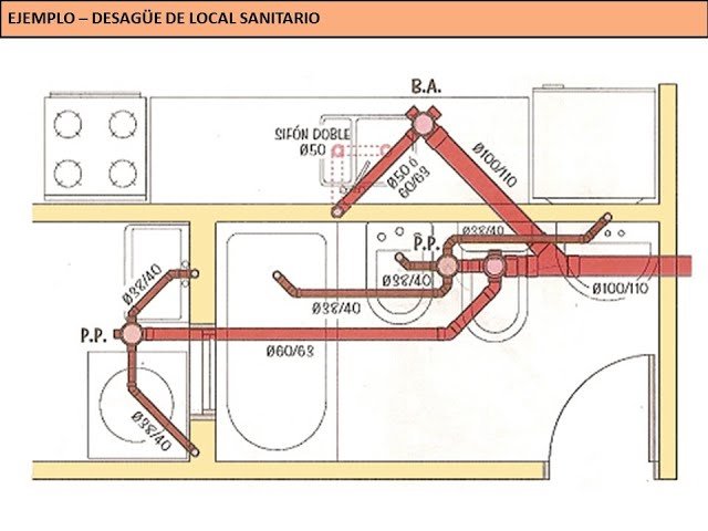 Cómo elaborar un plano de red cloacal domiciliaria efectivo 4 Cómo elaborar un plano de red cloacal domiciliaria efectivo