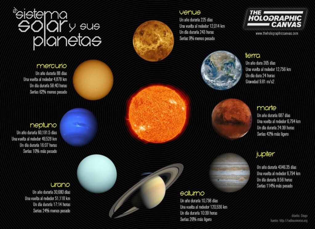 Cuántos años tiene realmente la Tierra y cómo se calcula su edad 4 Cuántos años tiene realmente la Tierra y cómo se calcula su edad