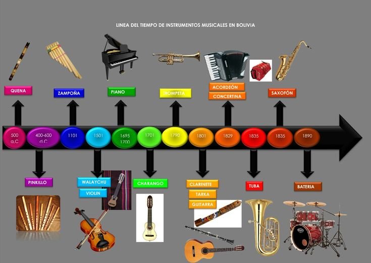 Cómo eran las cosas acordes en la música y su evolución 5 Cómo eran las cosas acordes en la música y su evolución