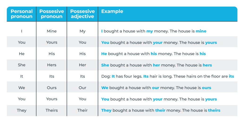 Qué significan y cómo se usan "have got" y "has got" 8 Qué significan y cómo se usan «have got» y «has got»