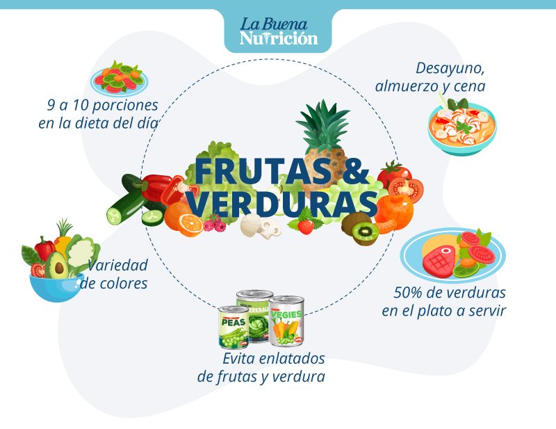 Qué alimentos son ricos en magnesio y potasio para incluir en tu dieta 3 Qué alimentos son ricos en magnesio y potasio para incluir en tu dieta