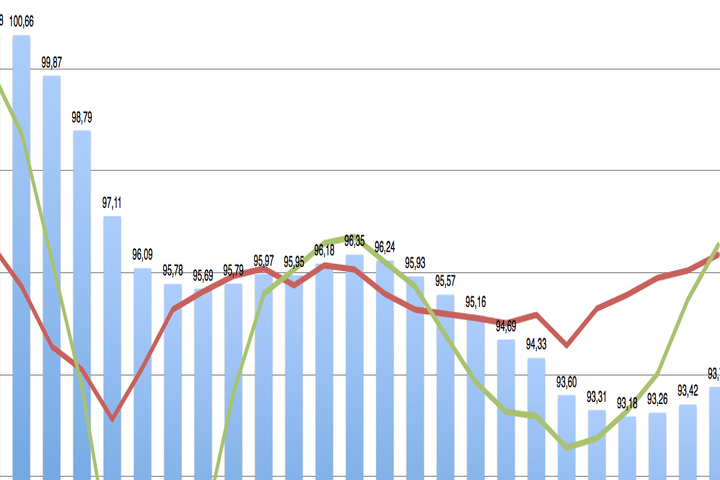 Cómo se calcula el Producto Bruto Interno de un país 5 Cómo se calcula el Producto Bruto Interno de un país