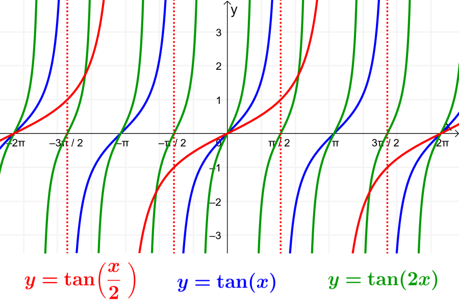Para qué sirve una derivada en matemáticas y su aplicación en la vida real 5 Para qué sirve una derivada en matemáticas y su aplicación en la vida real