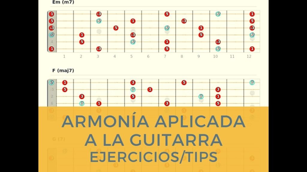 Cómo tocar "Te llevo para que me lleves" con acordes 1 guitarra y notas musicales en armonia