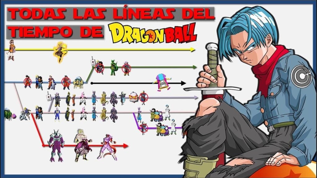Cuál es el orden cronológico de la saga de Dragon Ball 6 Cuál es el orden cronológico de la saga de Dragon Ball