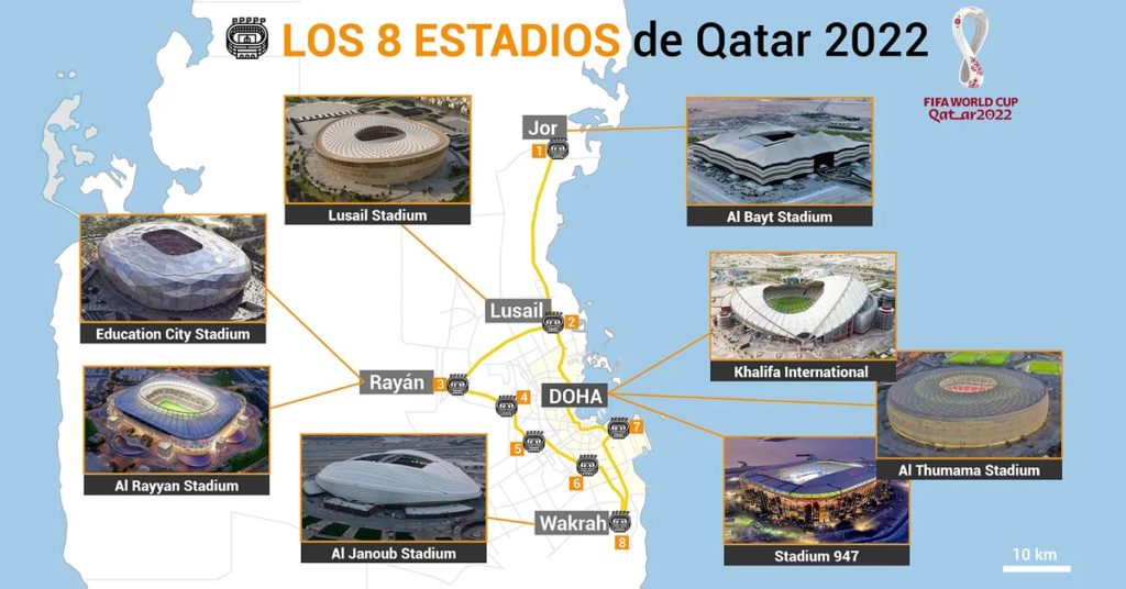 Cuál es el fixture completo del Mundial de Qatar