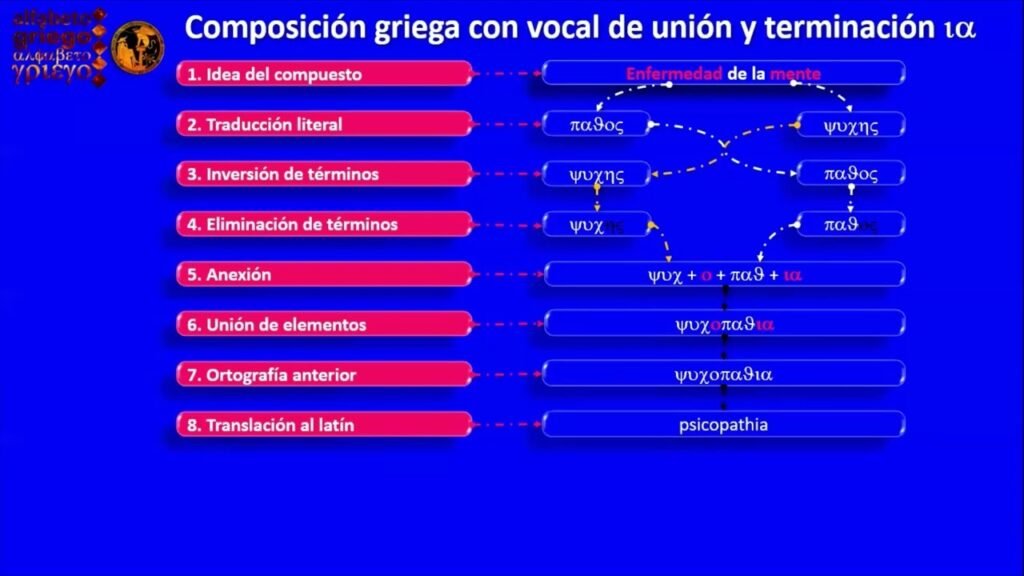 Qué palabras en español terminan con el sufijo "ia" 6 Qué palabras en español terminan con el sufijo «ia»