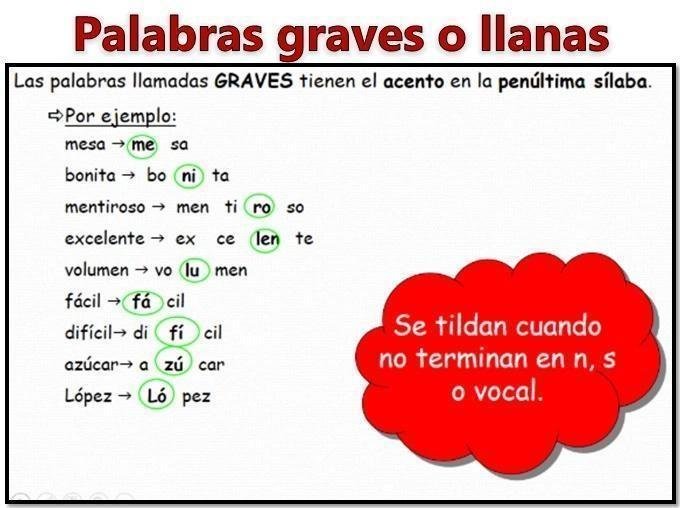 Cuándo llevan tilde las palabras graves según las reglas de acentuación 5 Cuándo llevan tilde las palabras graves según las reglas de acentuación
