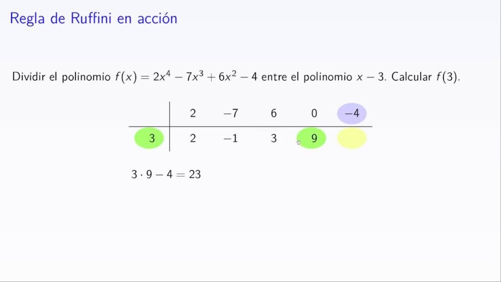 Qué es la regla de Ruffini y cómo se aplica el teorema del resto 7 Qué es la regla de Ruffini y cómo se aplica el teorema del resto
