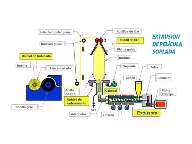 Qué debes saber sobre la fábrica de bolsas camisetas al por mayor 8 proceso de produccion de bolsas de plastico