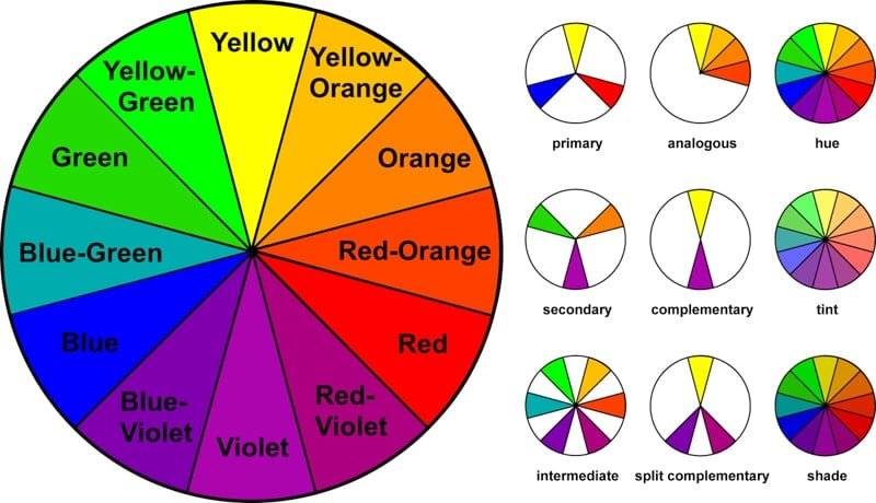 Qué Son los Colores Primarios, Secundarios y Terciarios en el Arte 1 rueda de colores vibrantes y variados