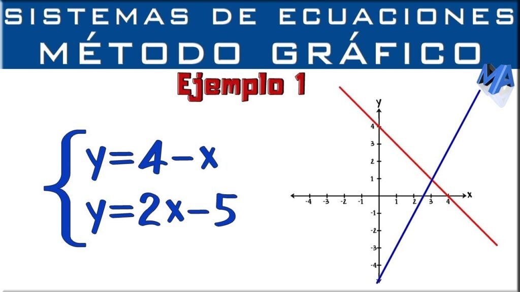 Qué es un sistema de ecuaciones lineales con dos incógnitas y cómo resolverlo 1 sistema de ecuaciones en un grafico