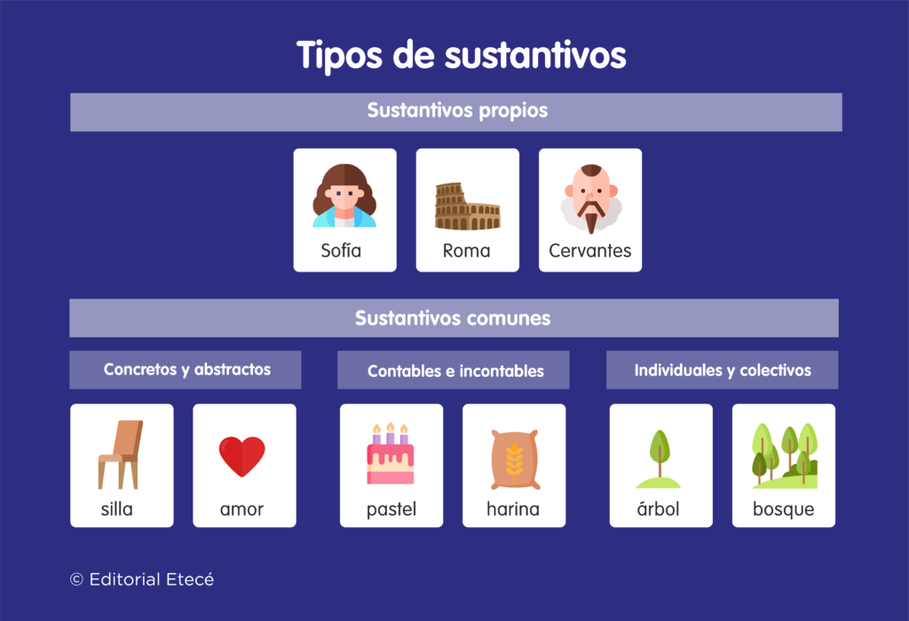 Qué son los sustantivos contables e incontables en inglés y sus ejemplos 8 Qué son los sustantivos contables e incontables en inglés y sus ejemplos