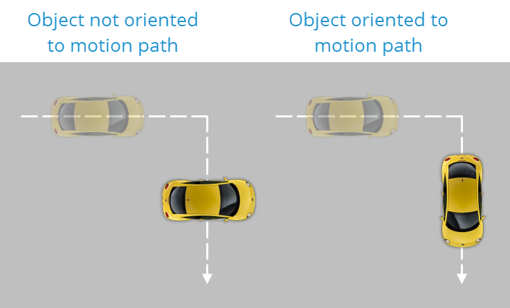 Qué son las ecuaciones del movimiento rectilíneo uniforme variado