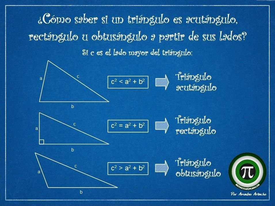 triangulo con medidas y formulas ilustrativas
