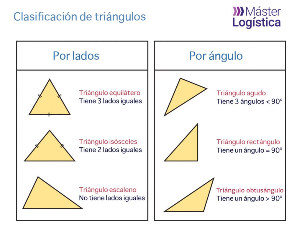 Qué tipos de triángulos existen según sus ángulos 3 Qué tipos de triángulos existen según sus ángulos