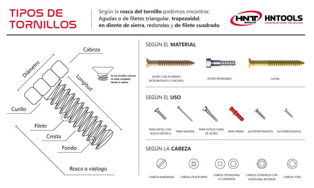 Qué productos ofrece Bulon Fer SRL en ferretería y bulonería industrial 5 Qué productos ofrece Bulon Fer SRL en ferretería y bulonería industrial